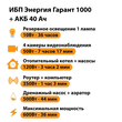 ИБП для котла Энергия Гарант 1000 + Аккумулятор 40 Ач 12 В (600Вт - 36мин) - ИБП и АКБ - ИБП для котлов - . Магазин оборудования для автономного и резервного электропитания Ekosolar.ru в Черкесске