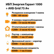 ИБП для котла Энергия Гарант 1000 + Аккумулятор Grid 75 Ah 12 v (600Вт - 68мин) - ИБП и АКБ - ИБП для котлов - . Магазин оборудования для автономного и резервного электропитания Ekosolar.ru в Черкесске
