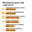ИБП Энергия Гарант 1000 + Аккумулятор S 55 Ач - 12В (600Вт - 50мин) - ИБП и АКБ - ИБП для котлов - . Магазин оборудования для автономного и резервного электропитания Ekosolar.ru в Черкесске